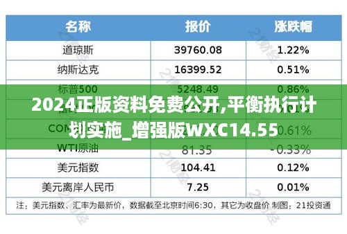 2024正版资料免费公开,平衡执行计划实施_增强版WXC14.55