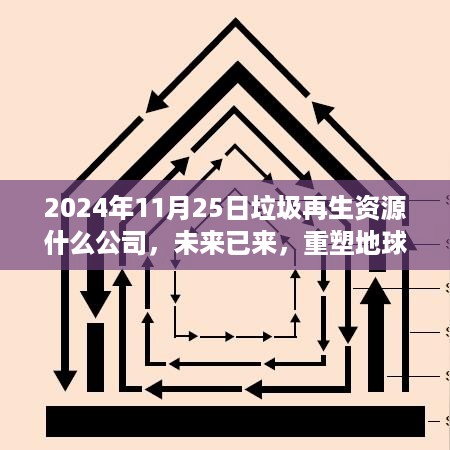 未来已来，重塑地球——垃圾再生资源创新公司引领科技再生革命