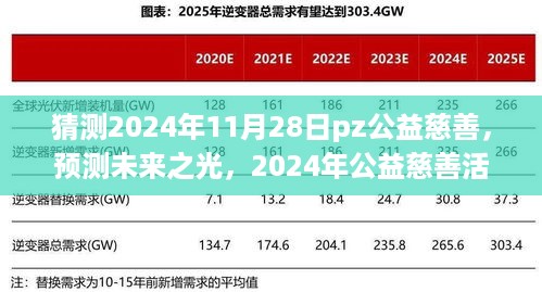 2024年PZ公益慈善猜想，展望未来的慈善活动新趋势