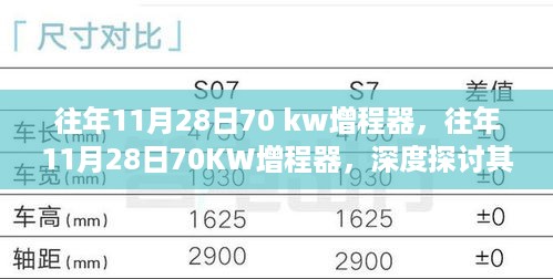 深度探讨，往年11月28日70KW增程器的优劣与挑战