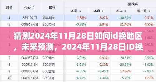 未来预测，深度评测2024年11月28日ID换区策略，探索地区切换新方式