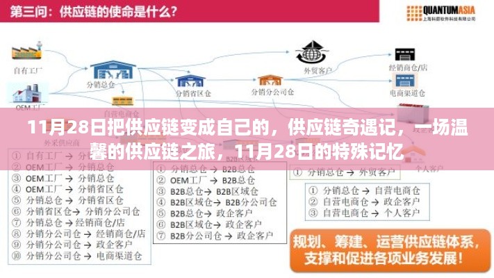 供应链奇遇记，11月28日的特殊记忆与温馨之旅