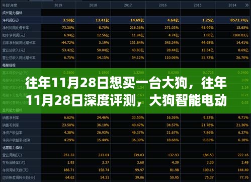 往年11月28日深度评测，大狗智能电动车的使用体验与竞品对比报告