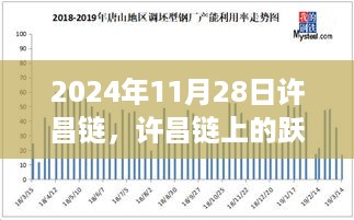 许昌链上的跃迁之旅，学习变化，自信塑造未来