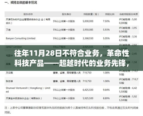 超越时代，革命性科技产品引领未来业务先锋——XXXX产品体验报告