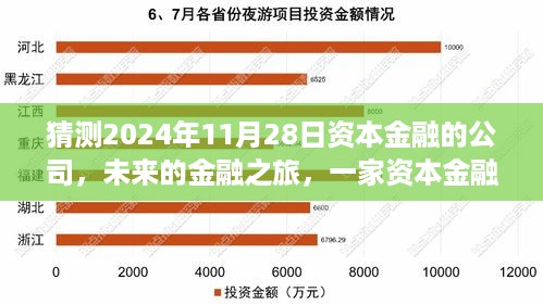 2024年资本金融公司展望，金融之旅与温馨日常的交融