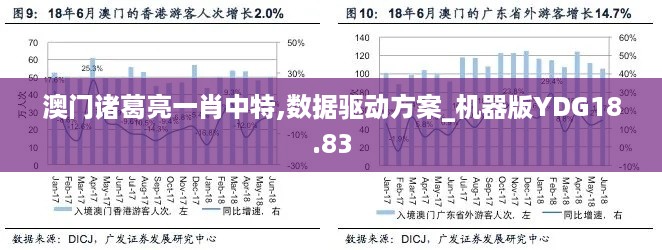 澳门诸葛亮一肖中特,数据驱动方案_机器版YDG18.83