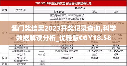 澳门奖结果2023开奖记录查询,科学数据解读分析_优雅版CGY18.58