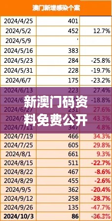 新澳门码资料免费公开2023,实地数据验证_黑科技版WLM18.13