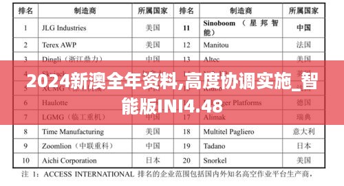 2024新澳全年资料,高度协调实施_智能版INI4.48