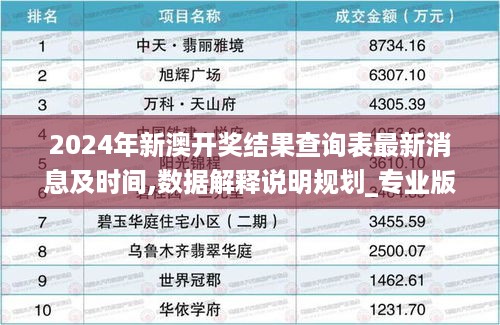 2024年新澳开奖结果查询表最新消息及时间,数据解释说明规划_专业版FJT18.52