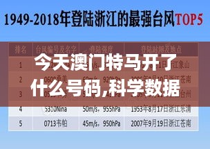 今天澳门特马开了什么号码,科学数据解读分析_世界版MVQ4.80