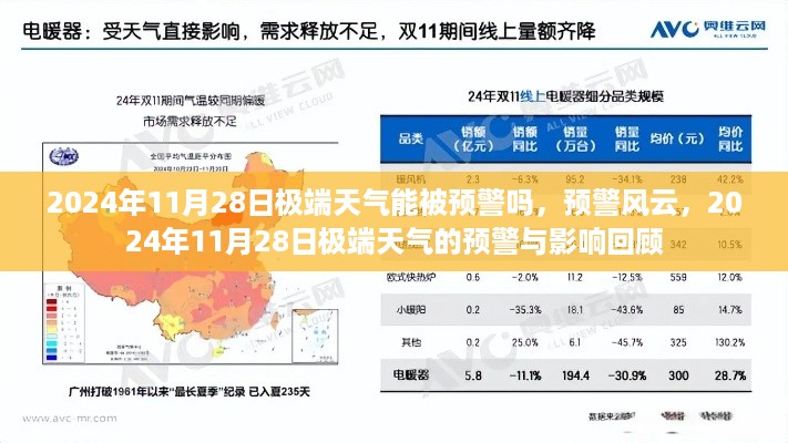 回顾与解析，2024年11月28日极端天气的预警与影响