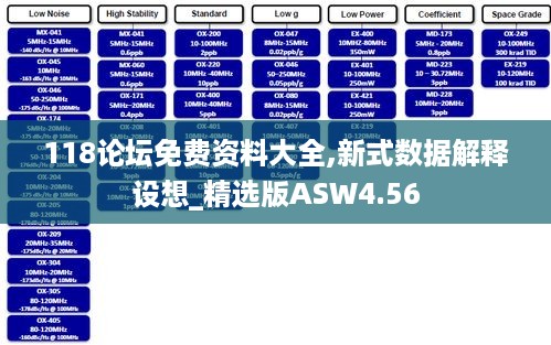 118论坛免费资料大全,新式数据解释设想_精选版ASW4.56