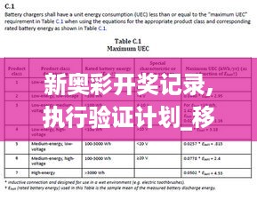 新奥彩开奖记录,执行验证计划_移动版NUM18.49