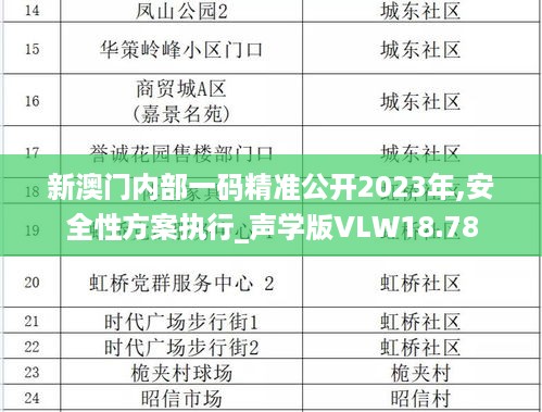 新澳门内部一码精准公开2023年,安全性方案执行_声学版VLW18.78