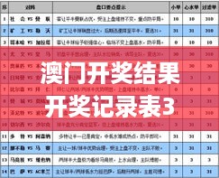 澳门开奖结果开奖记录表346期,解答配置方案_职业版RVV18.4