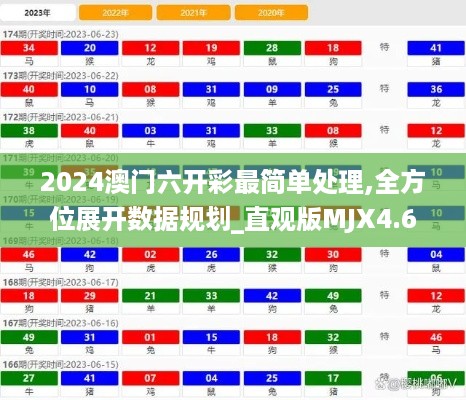 2024澳门六开彩最简单处理,全方位展开数据规划_直观版MJX4.69