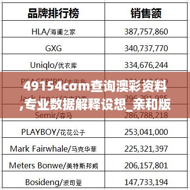 49154cσm查询澳彩资料,专业数据解释设想_亲和版FWD18.22