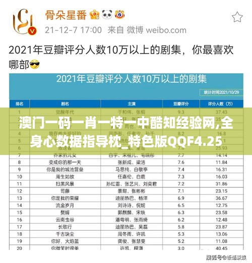 澳门一码一肖一特一中酷知经验网,全身心数据指导枕_特色版QQF4.25