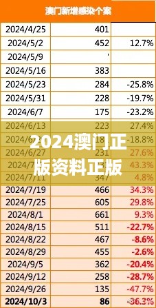 2024澳门正版资料正版,稳固计划实施_套件版HDA4.92