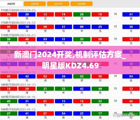 新澳门2024开奖,机制评估方案_明星版KDZ4.69