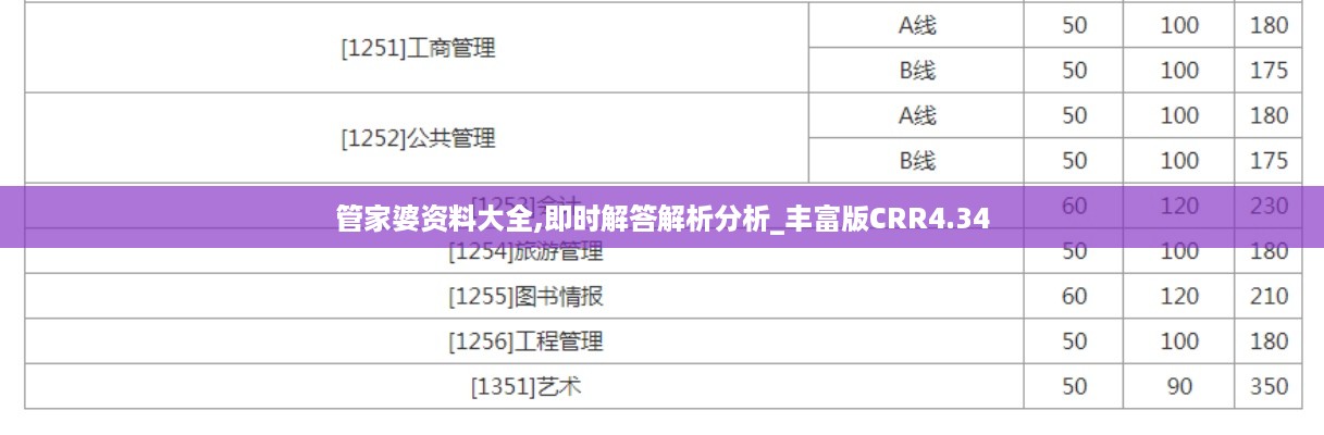 管家婆资料大全,即时解答解析分析_丰富版CRR4.34