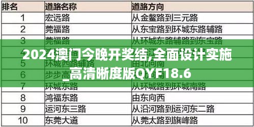 2024澳门今晚开奖结,全面设计实施_高清晰度版QYF18.6