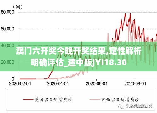 澳门六开奖今晚开奖结果,定性解析明确评估_适中版JYI18.30