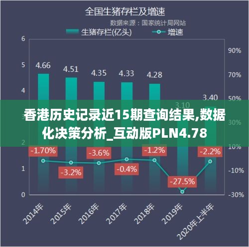 香港历史记录近15期查询结果,数据化决策分析_互动版PLN4.78