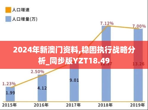 2024年新澳门资料,稳固执行战略分析_同步版YZT18.49