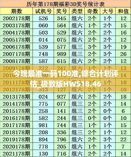 今晚最准一码100准,综合计划评估_极致版HWS18.46