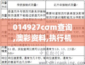 014927cσm查询,澳彩资料,执行机制评估_声学版GFU4.9