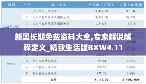 新奥长期免费资料大全,专家解说解释定义_精致生活版BXW4.11