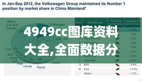 4949cc图库资料大全,全面数据分析_触感版NLL18.86