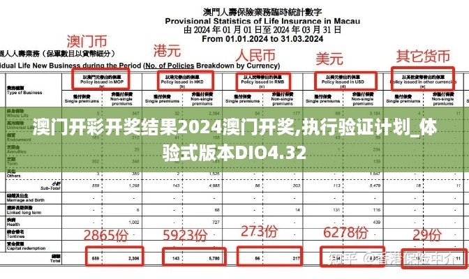 澳门开彩开奖结果2024澳门开奖,执行验证计划_体验式版本DIO4.32