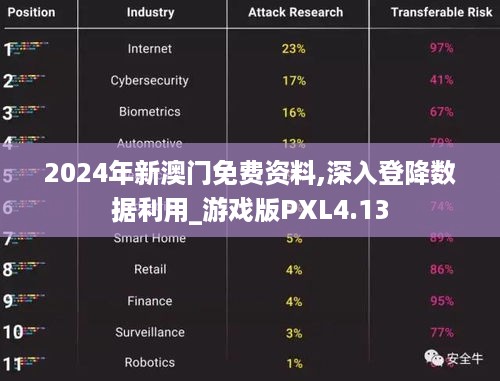 2024年新澳门免费资料,深入登降数据利用_游戏版PXL4.13