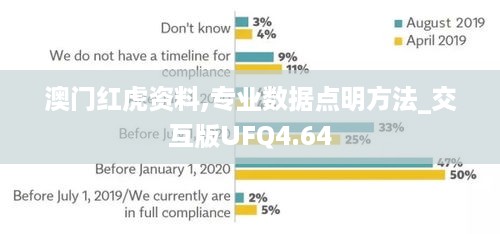 澳门红虎资料,专业数据点明方法_交互版UFQ4.64