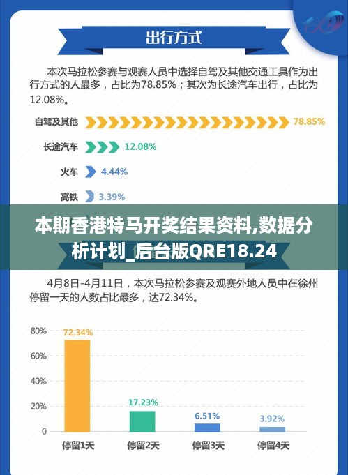 本期香港特马开奖结果资料,数据分析计划_后台版QRE18.24