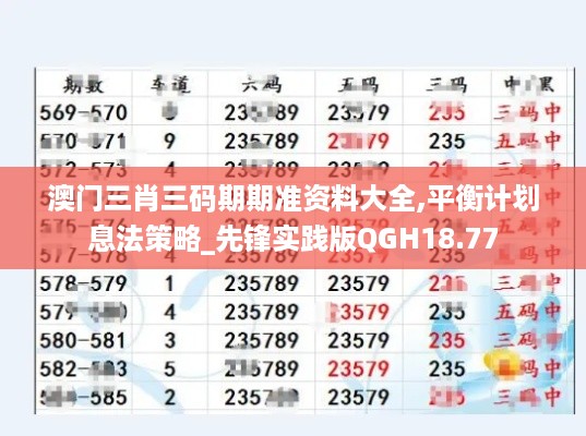 澳门三肖三码期期准资料大全,平衡计划息法策略_先锋实践版QGH18.77
