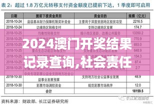 2024澳门开奖结果记录查询,社会责任法案实施_变革版PNG18.32