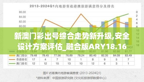 新澳门彩出号综合走势新升级,安全设计方案评估_融合版ARY18.16