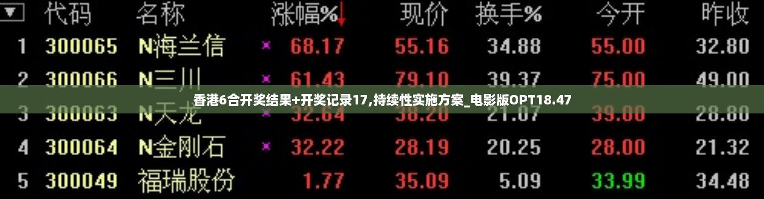 香港6合开奖结果+开奖记录17,持续性实施方案_电影版OPT18.47