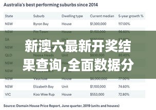 新澳六最新开奖结果查询,全面数据分析_方便版JTW18.35