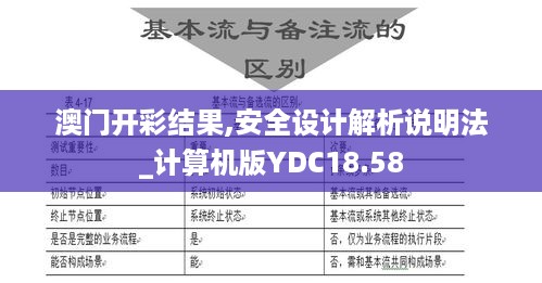 澳门开彩结果,安全设计解析说明法_计算机版YDC18.58