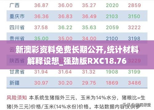 新澳彩资料免费长期公开,统计材料解释设想_强劲版RXC18.76