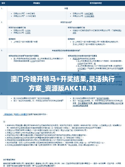 澳门今晚开特马+开奖结果,灵活执行方案_资源版AKC18.33