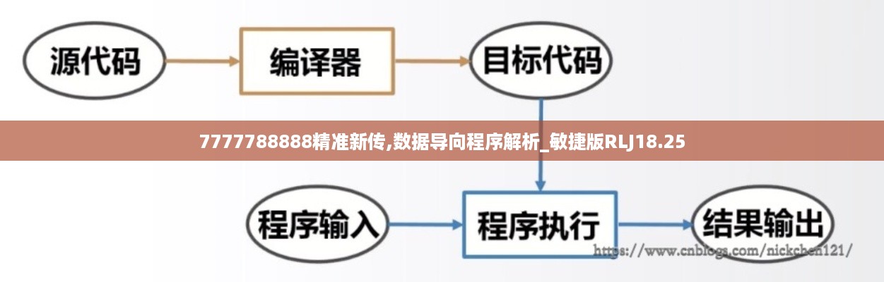 7777788888精准新传,数据导向程序解析_敏捷版RLJ18.25