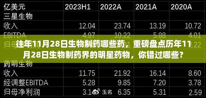 重磅揭秘，历年11月28日生物制药界的明星药物盘点，你错过了哪些？