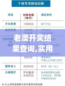 老澳开奖结果查询,实用性解读策略_跨界版ZGP18.8